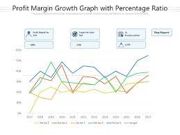 Profit Margin Growth Graph With