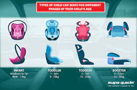 Guide To Child Car Seats Sizes And