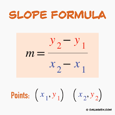 Slope Formula Chilimath
