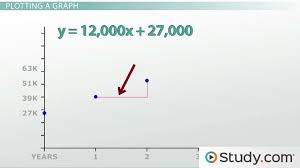 Linear Equations Definition Formula