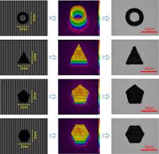 dynamic laser beam shaping for material