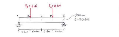 statically indeterminate beams