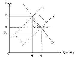 S Tax On The Ers Of A