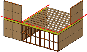 continuous rim beams in a light timber