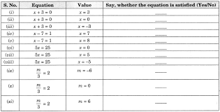 Class 7 Maths Chapter 4 Simple Equations