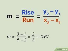 How To Find The Slope Of A Line Easy