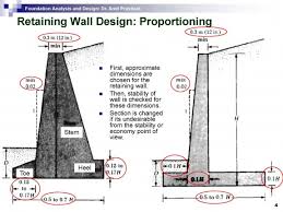 Stone Retaining Wall Design