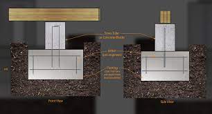 spread footing vs grade beam align