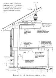 Radon Mitigation For Your Home To