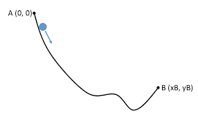 The Brachistochrone Curve Between