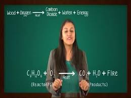 What Is A Balanced Chemical Equation
