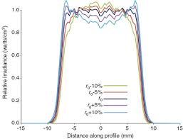 modular aspheric gauss