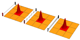 Quantum Zeno Effect Wikipedia