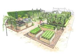 Kitchen Garden Planting Plan Harrod