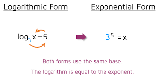 Logarithmic Equations With Logs On One