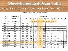 discussion topicsbeam types