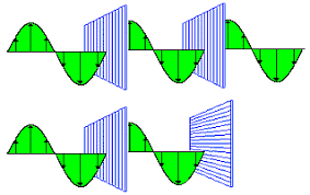 polarization