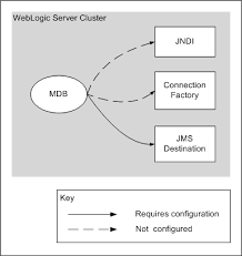 6 programming and configuring mdbs details