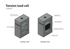 load cells