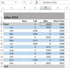 A Waterfall Chart In Excel And Powerpoint
