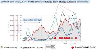 hospital based proton therapy