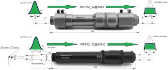 laser beam profile converters opto