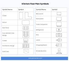 Floor Plan Symbols And Meanings