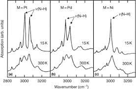 Charge Density Wave An Overview