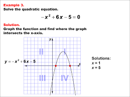 Math Example Quadratics Graphical