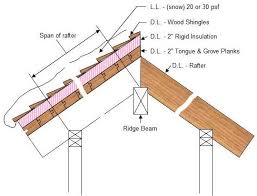 how to design a roof part 7