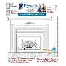 Gas Fireplace Safety