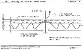 hambro bearing systems swirnow structures