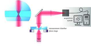 focused infrared laser beam