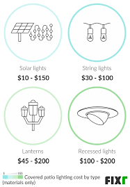 Fixr Com Covered Patio Cost Cost To