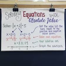 My Solving Absolute Value Equations
