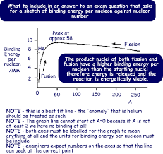 Nuclear Binding Energy And Mass Difference