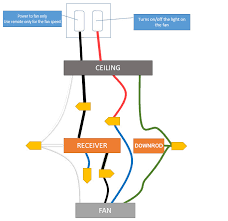 Ceiling Fan To Two Wall Switches