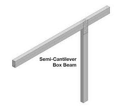 box beam vs i beam construction