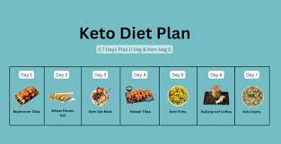 Keto Diet Plan 7 Days Menu With Foods