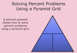 Solve Percent Problems