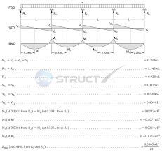 continuous beam four span with udl