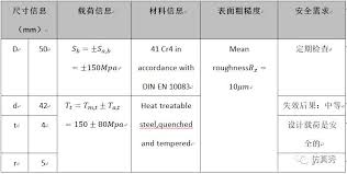 fkm规范针对非焊接构件静强度评估实例介绍