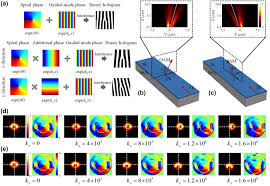 phase structured light beams