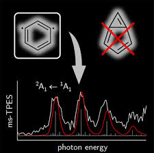 Threshold Photoelectron Spectrum Of M
