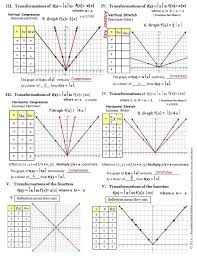 Graphing Linear Equations Multi Step