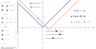 Graphing Absolute Value Equations