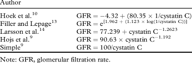 Estimate Gfr From Serum Cystatin