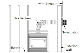 Montigo Fireplaces C42 Dv Gas Fireplace