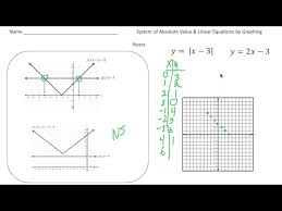 Absolute Value Linear Equations