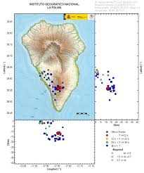 Global Volcanism Program La Palma